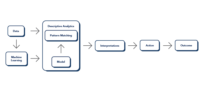 Prescriptive Analytics Graphic
