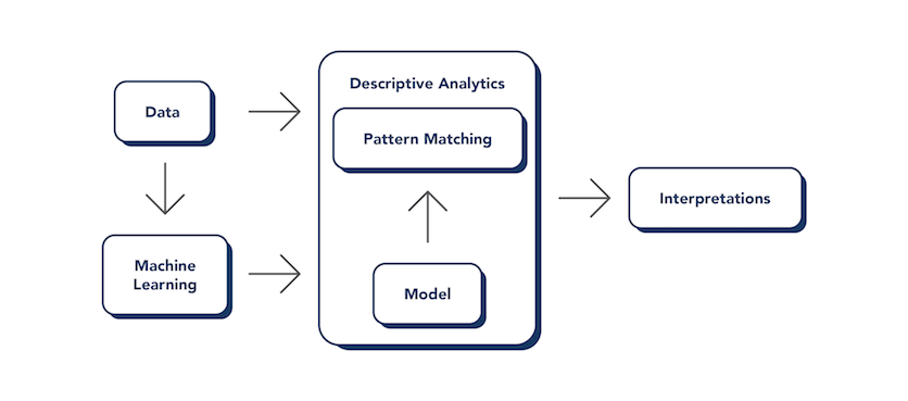 Proactive Decision Making Graphic