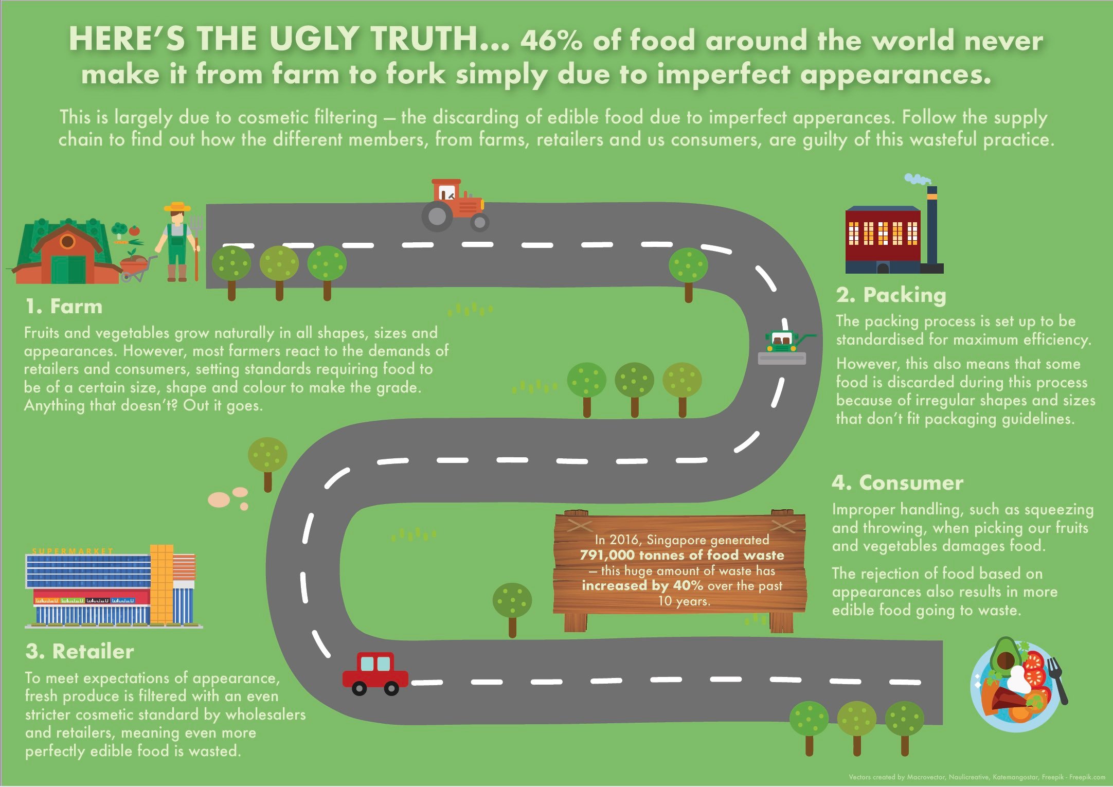 Preventing Grocery Store Food Waste At Thanksgiving Preventing Grocery Store Food Waste At Thanksgiving