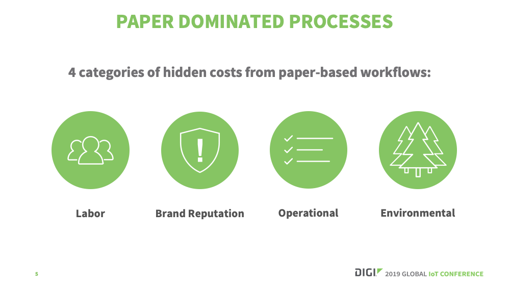 costs of paper processes