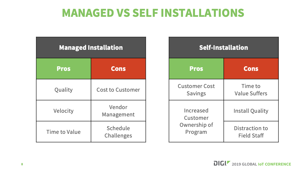 deploying iot enviornments managed vs self install