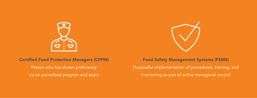 food safety control strategies