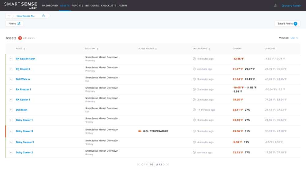 smartsense dashboard alerts