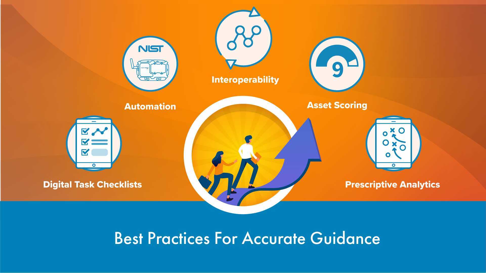 5 best practices for accurate guidance