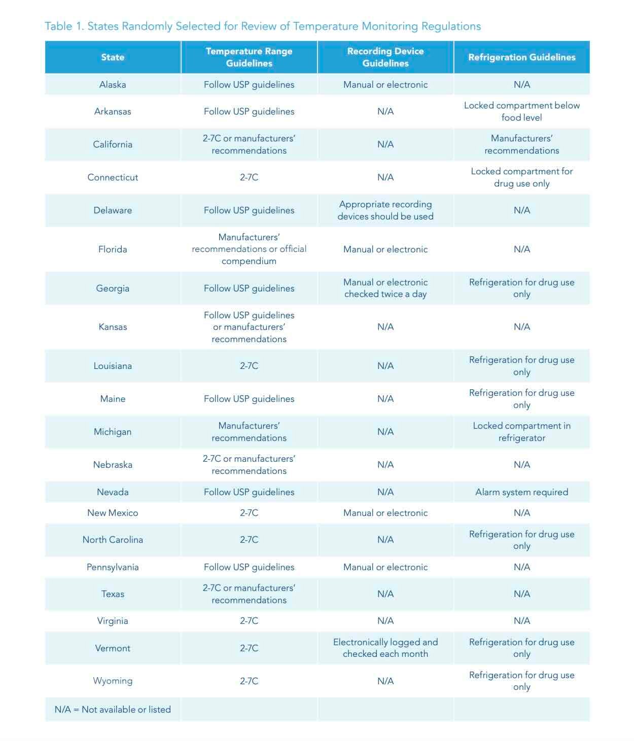 med efficacy table 1