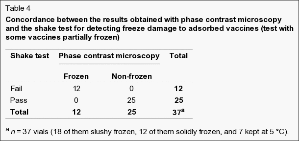 Shake Test Using the 'Shake Test' to Determine Vaccine Efficacy (Part 2)