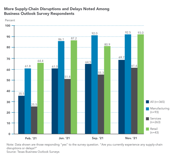 Inventory Data Used to Minimize Supply Chain Disruptions