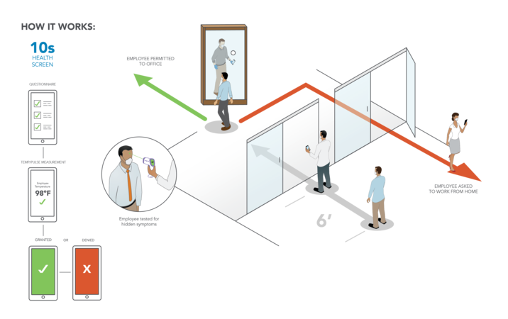 SafeTemps Employee Testing