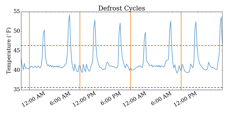 defrost type auto cycle