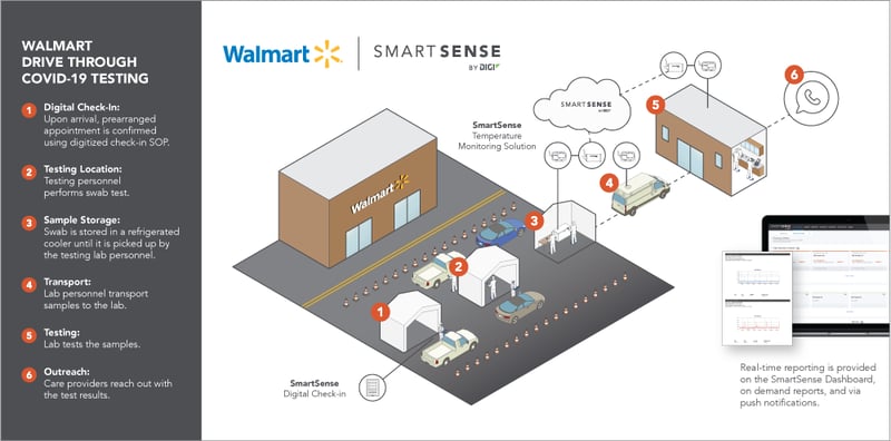 The Nation’s Pharmacies Answer the Call to Roll Out COVID-19 Testing