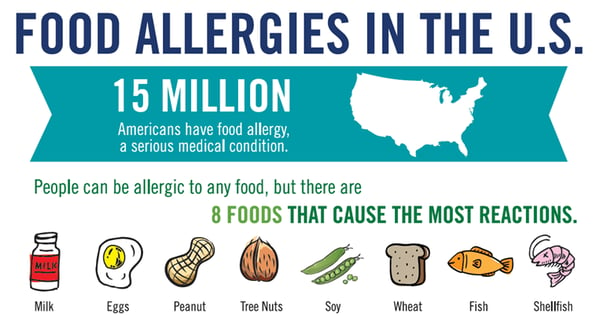 food-allergy-web-banner