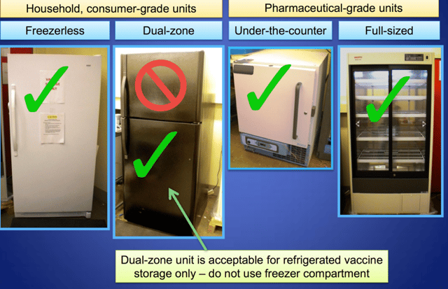 6 Ways to Protect Your Vaccine Inventory