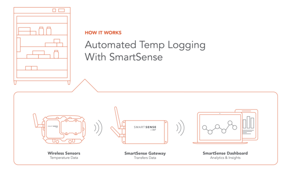 Anatomy of a Digital Data Logger (DDL)