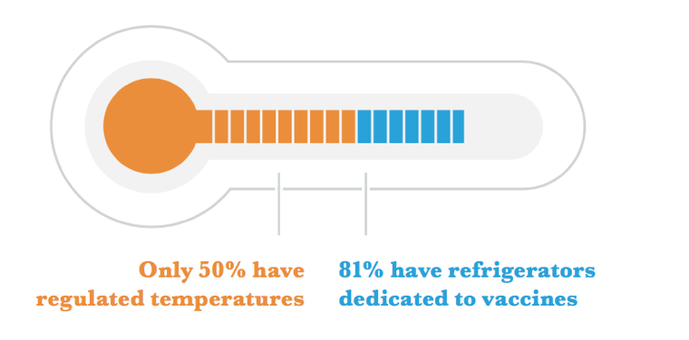 Vaccine Storage: The Importance of Maintaining the Cold Chain