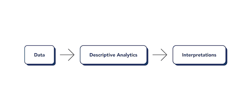 Automated Data Intrepretation Data Graphic