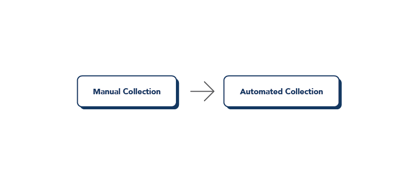 Data Collection Automation Graphic