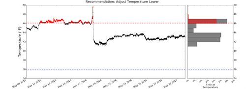 refrigerator temperature range