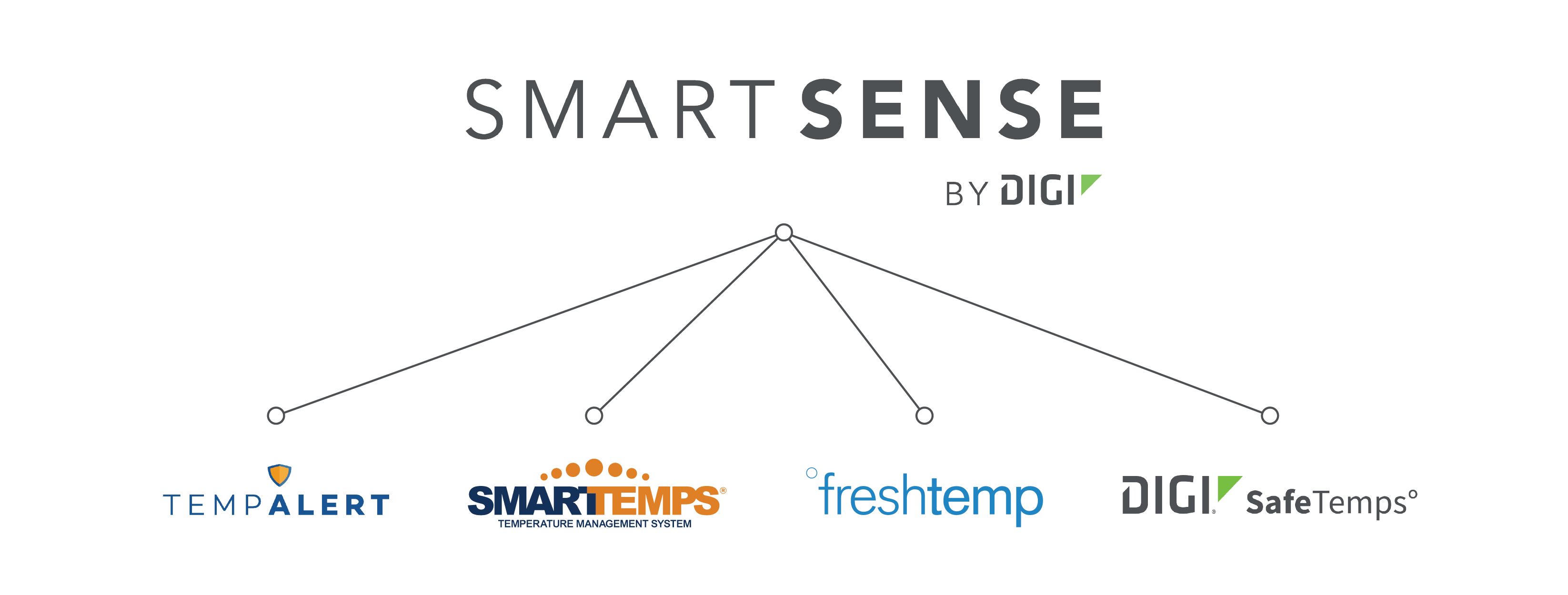 SmartSense by Digi